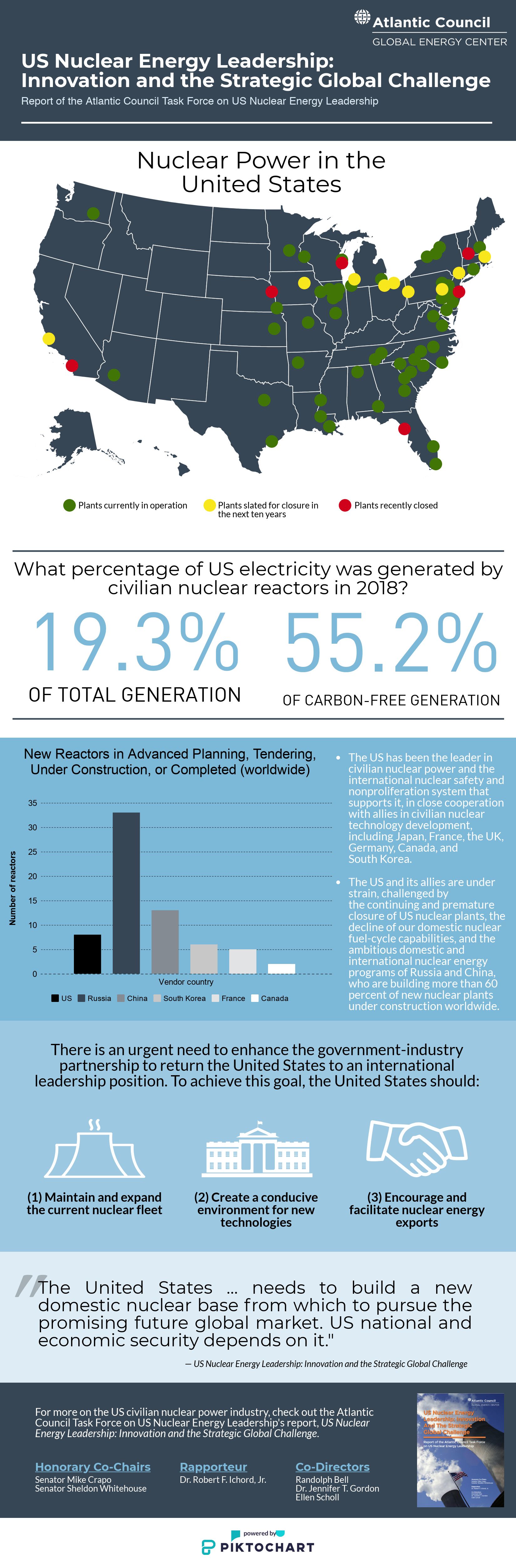 GEC nuclear report infographic