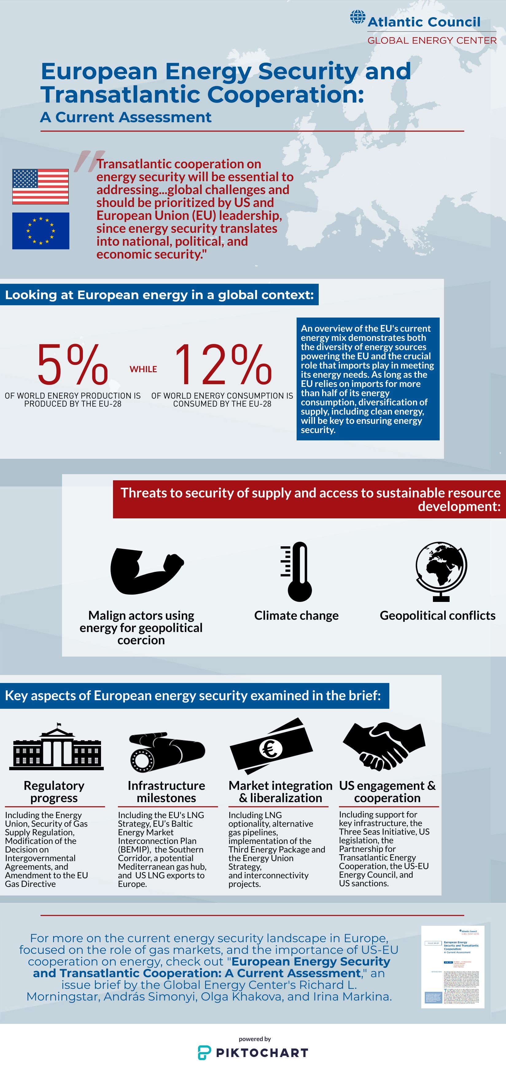 Khakova European Energy Security