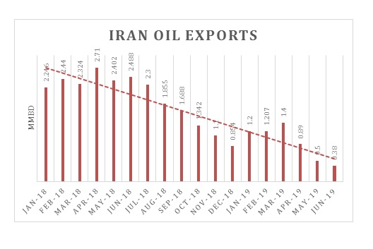 Iran Oil Exports.jpg