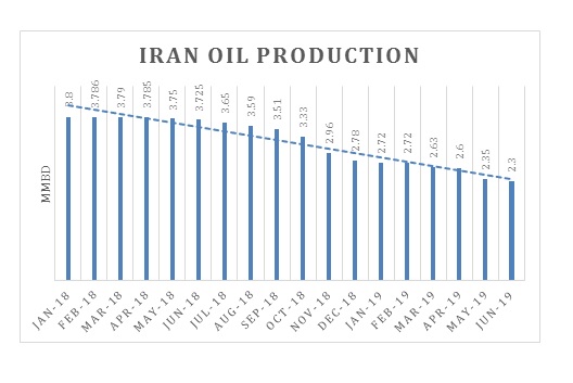 Iran Oil Production.jpg