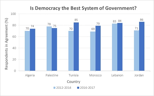 jordan system of government