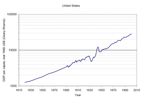 America’s Coming Decline?