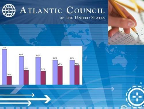 Polls:   Obama Presidency and Gaza Blame