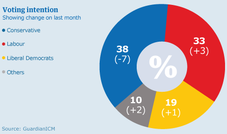 Financial Crisis Pushes Labour Left