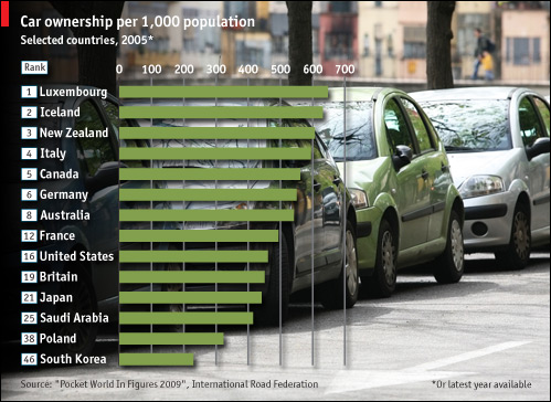 Not So Fast: Transatlantic Car Ownership