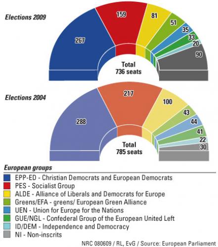 European Parliament Elections in Multimedia