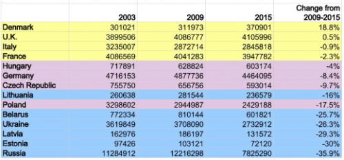 European Youth Unemployment Creating Lost Generation?