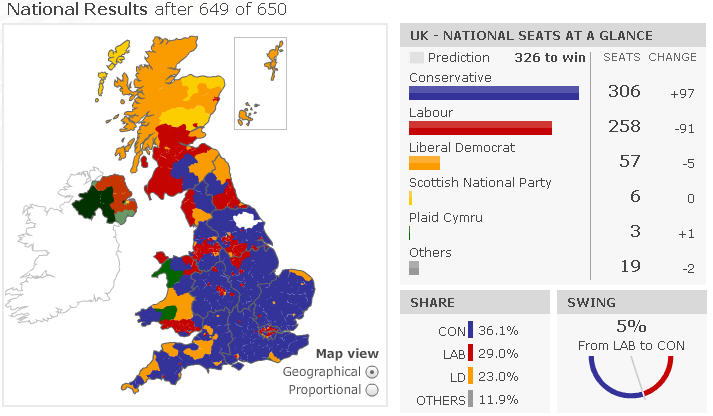 Britain’s Hung Parliament:  What Now?