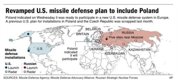 All Together Now: Missile Defense