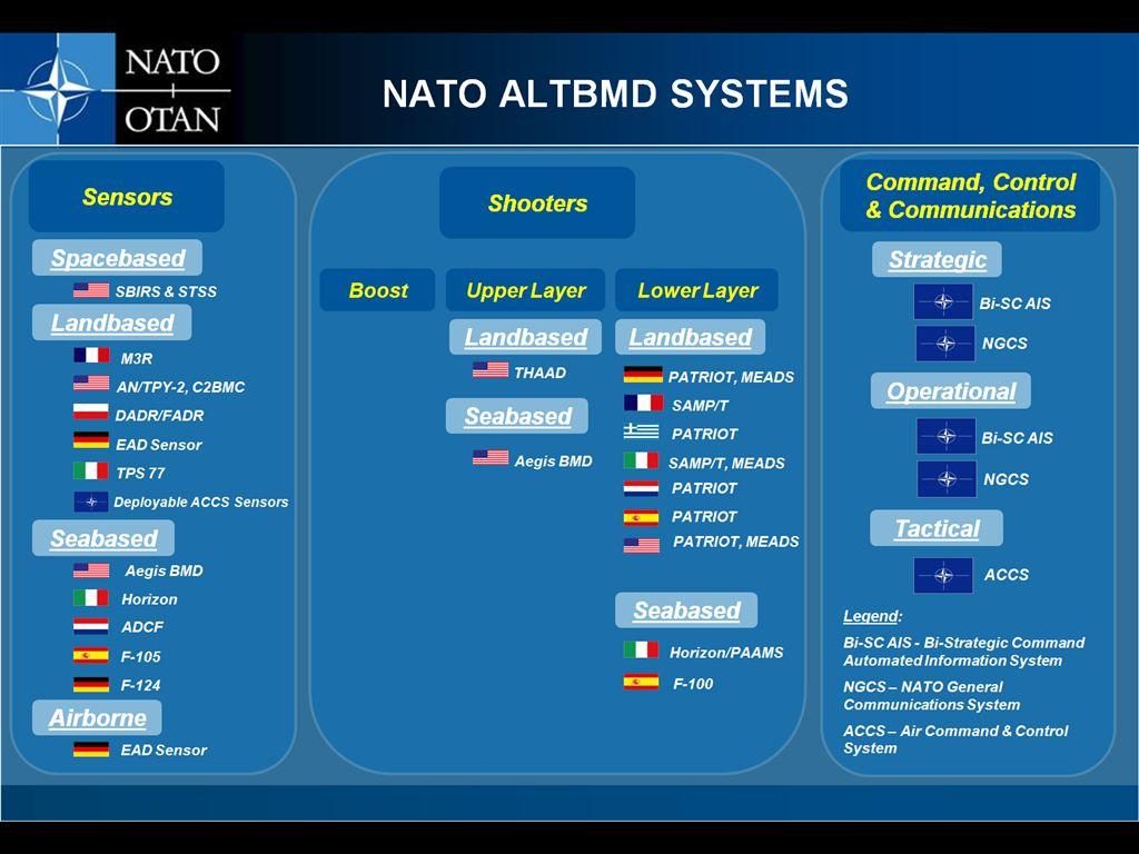 NATO achieves first step on theatre ballistic missile defence capability
