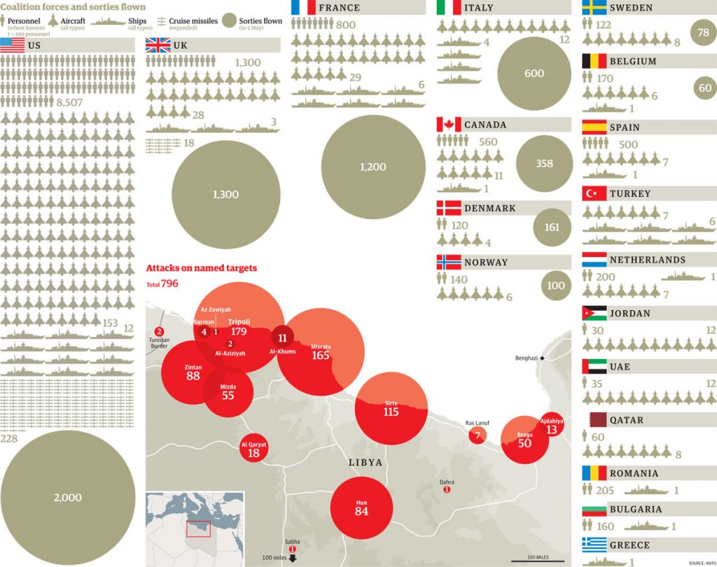 How much is each NATO country contributing to operations in Libya?