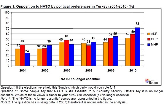 Why Turks Don’t Like NATO