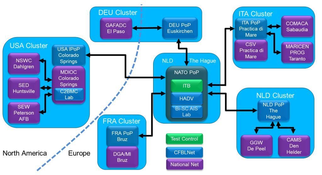 A Good Step for NATO Missile Defense—from France