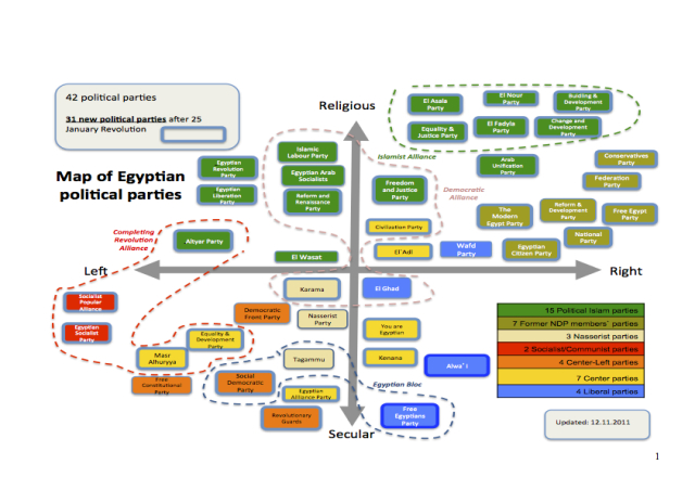 Charting Egypt’s New Political Terrain