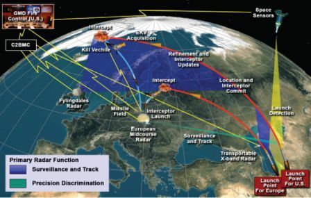 Reports cast doubt on European missile defense