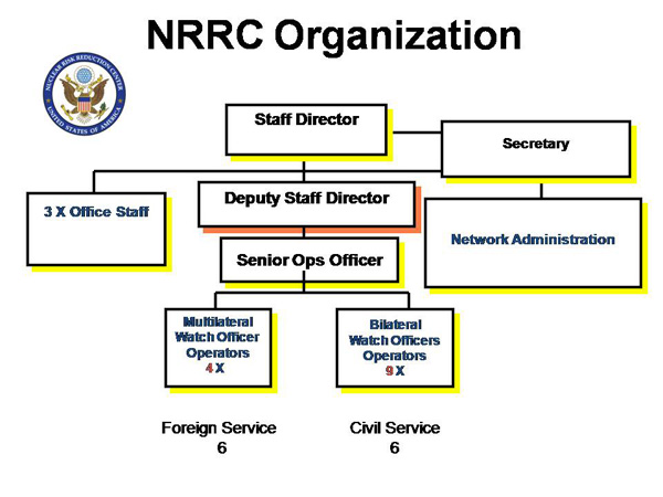 US and Russia discuss hotline for cyber incidents
