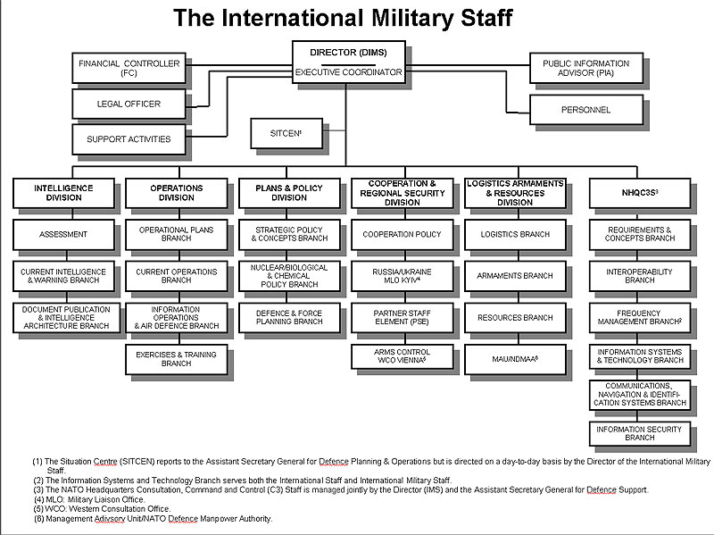 NATO International Military Staff and EU Military Staff meet for informal talks