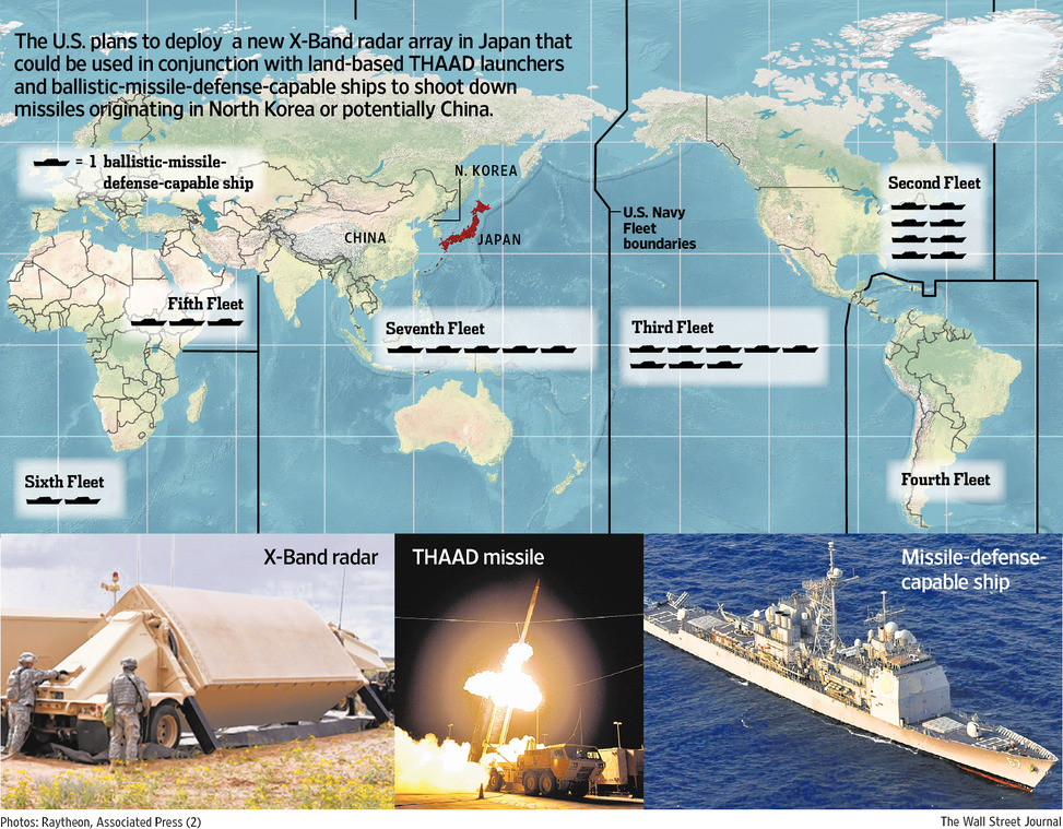 U.S. Plans New Asia Missile Defenses