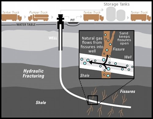 The Geopolitics of Shale