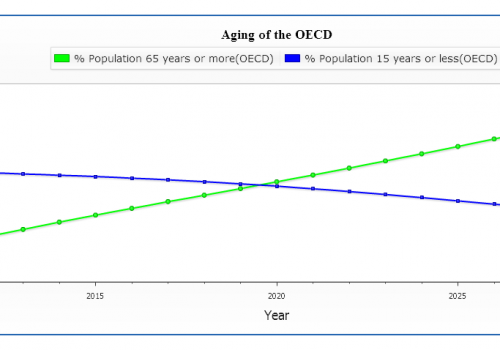 OECD aging.png