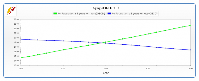 OECD aging.png