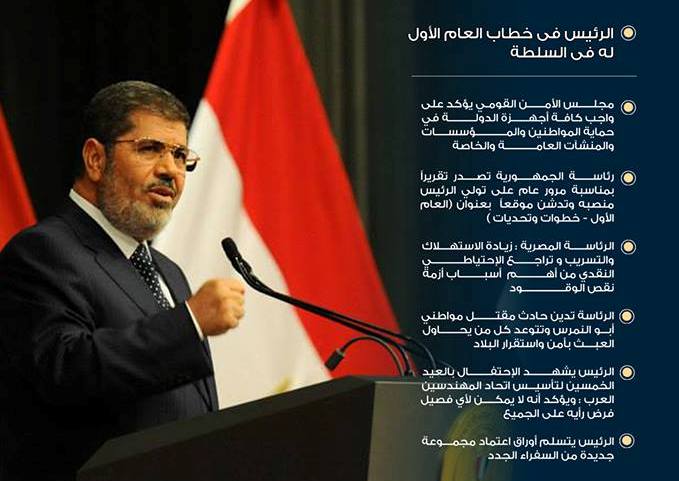 Translation: President Mohamed Morsi’s Address to the Nation