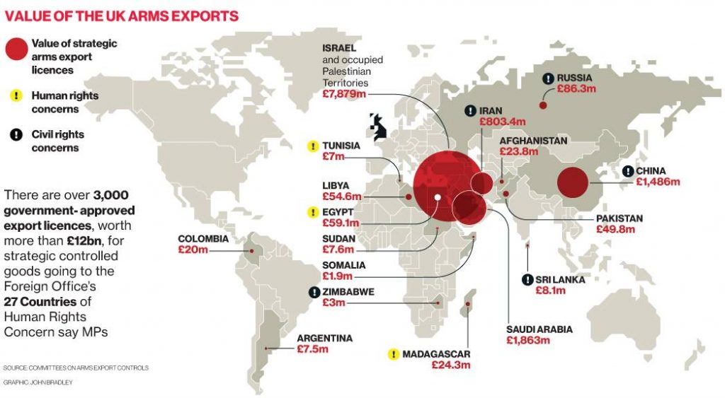 Why is Britain Selling Military Electronics and Cryptography Equipment to Iran?