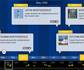 Timeline of Nordic/Baltic Security