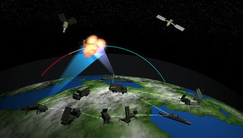 NATO Missile Defense
