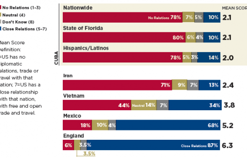 cuba-figure1