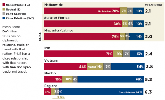 The Poll In-Depth: Attitudes on Engagement