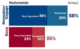 The Poll In-Depth: Reasons for Change