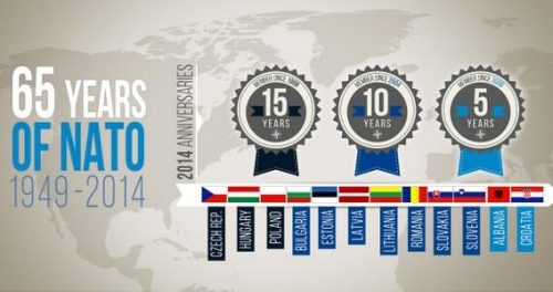 Three anniversaries of NATO enlargement