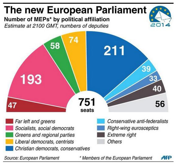 A Hollow Victory for Europe’s Center Right