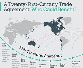 A Twenty-First-Century Trade Agreement: Who Could Benefit?