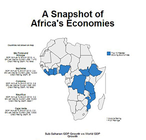 A Snapshot of Africa’s Economies