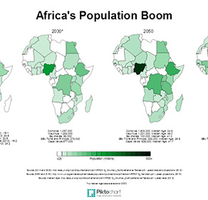 Africa’s Projected Population Boom