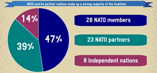 Infographic: Details of the Coalition Fighting ISIL