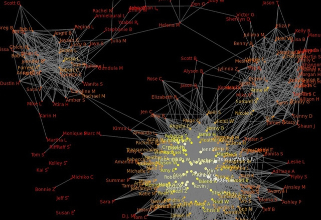 The Rise of ‘Social Machines’