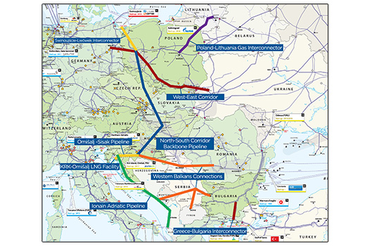 Completing Europe: The North-South Corridor