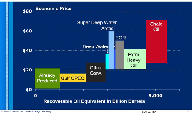 Systemic Violence Threatens Middle East Oil Outlook