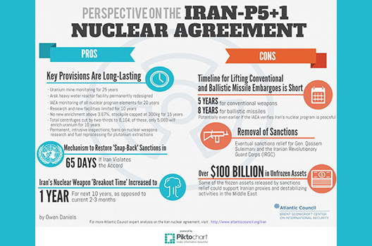 Perspective on the Iran-P5+1 Nuclear Agreement