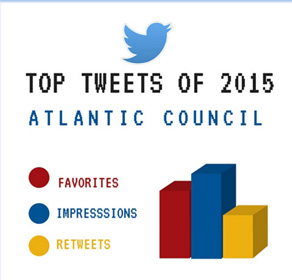 Atlantic Council’s Top Tweets of 2015