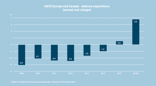 http://www.nato.int/nato_static_fl2014/assets/pdf/pdf_2017_03/20170313_SG_AnnualReport_2016_en.pdf