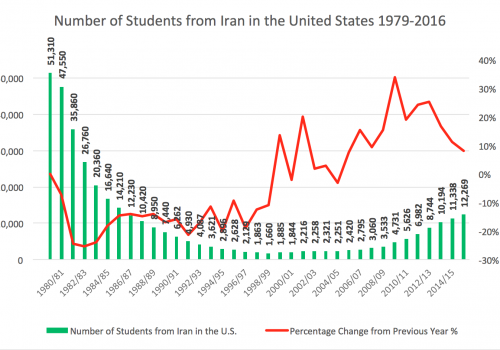 Iran Graph.png