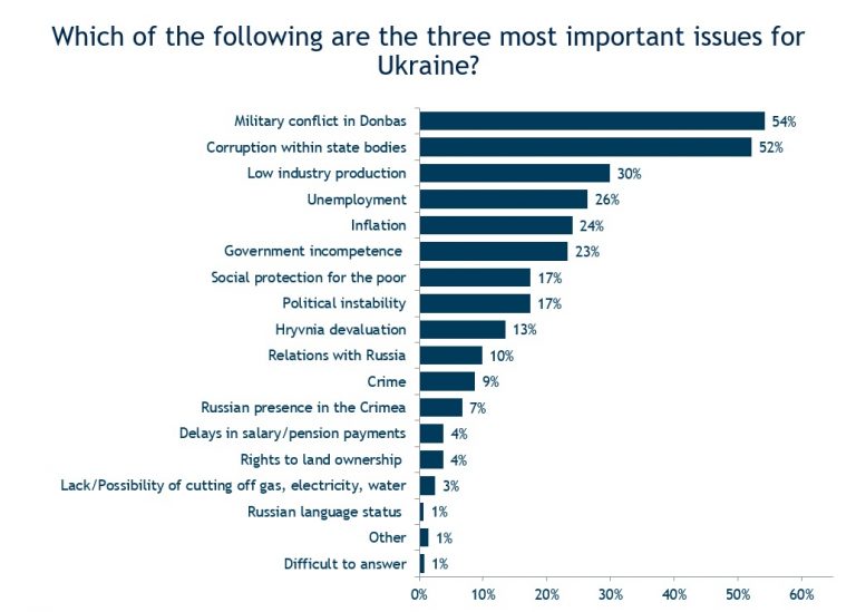 Ukrainians Resolute in Desire to Keep Country United, New Poll Reveals
