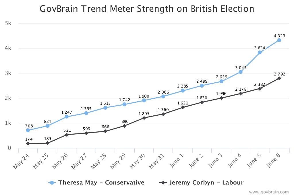 British Election: Can Data Science See Through the Fog of Terror Attacks?