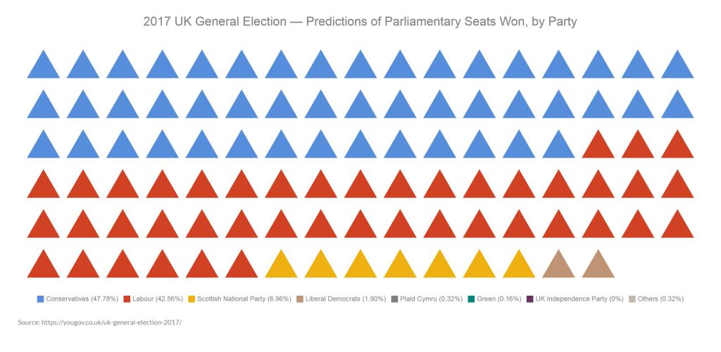 The 2017 UK General Election and the Future of US-UK Relations