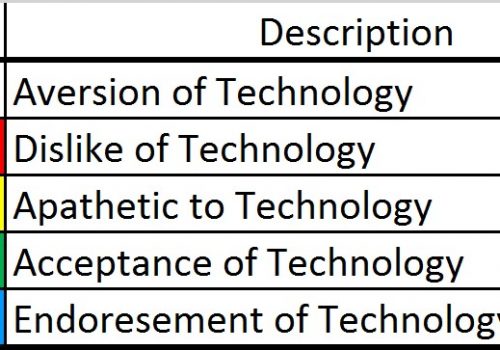 TEPHCON Levels