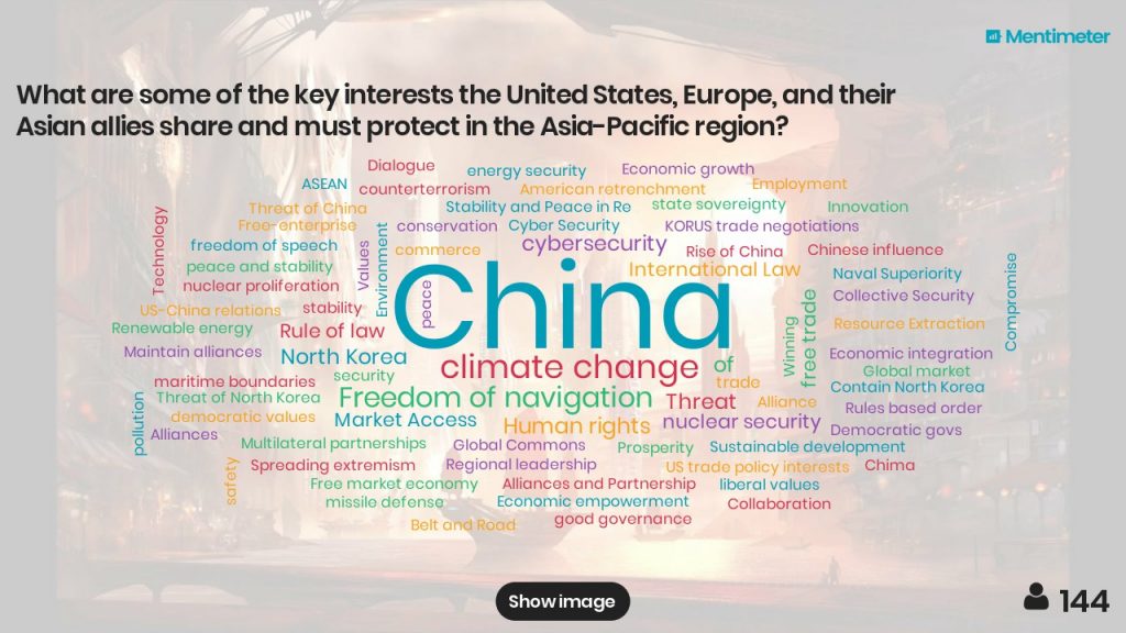 A strategy for the Trans-Pacific century: Final report of the Atlantic Council’s Asia-Pacific Strategy Task Force